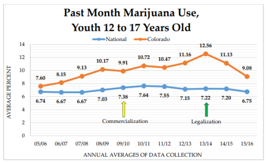 past month adolescent cannabis use